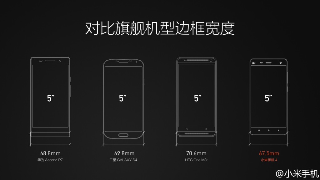 Размер экрана 5 дюймов. Xiaomi mi 8 размер экрана. Размеры телефонов сиоме. Размер экрана mi 6 Pro. Размер экрана смартфона Xiaomi 11.